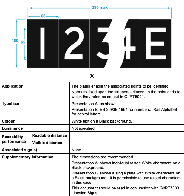 Point Identification Plate (POINT ID)