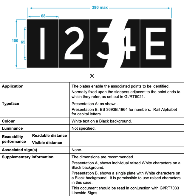 Point Identification Device Point Identification Plate (POINT ID) — The Railway Shop