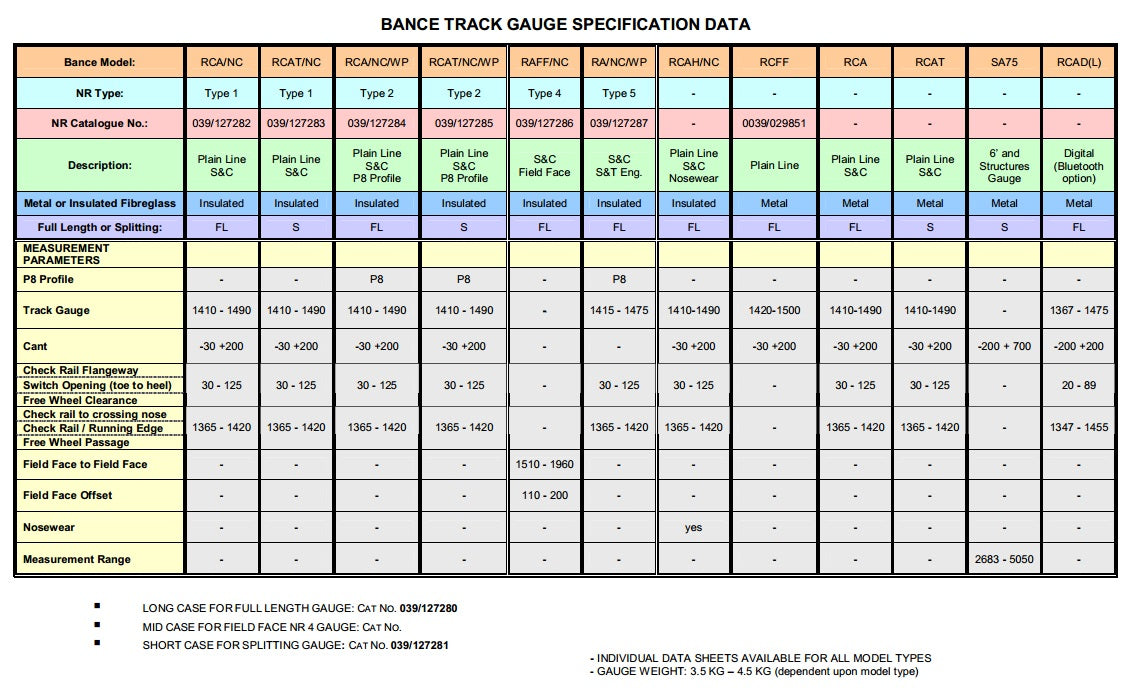Bance RCA/NC/WP Track Gauge