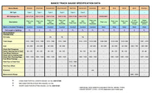 Bance RCAT/NC Track Gauge